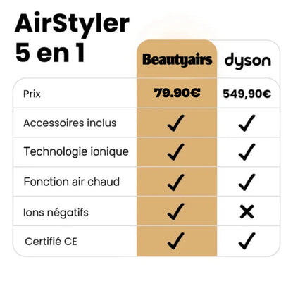 Beautyairs - Airstyler 5 en 1